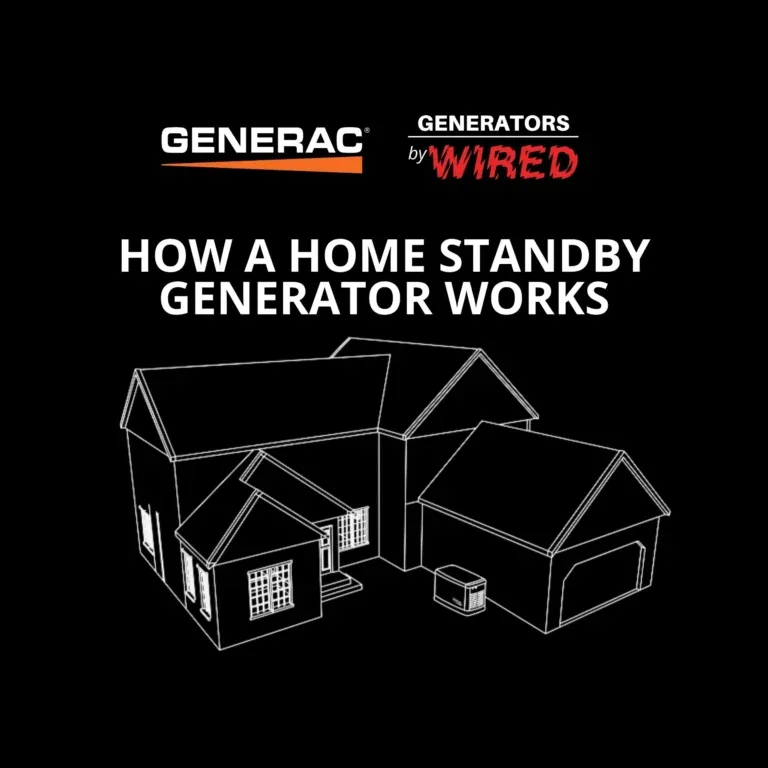 How a Home Standby Generator Works graphic with a house outline drawing